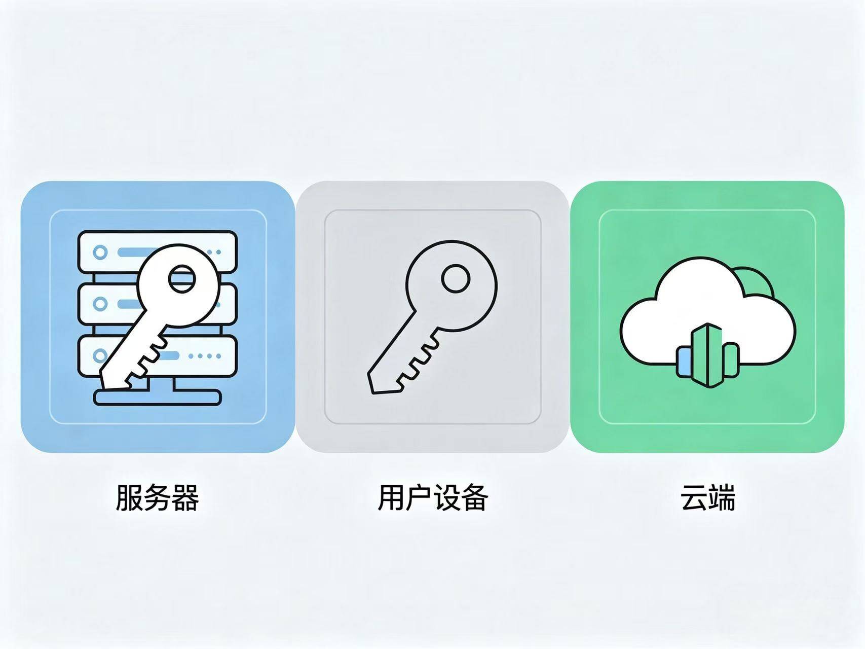 币安 MPC 钱包密钥分片插画