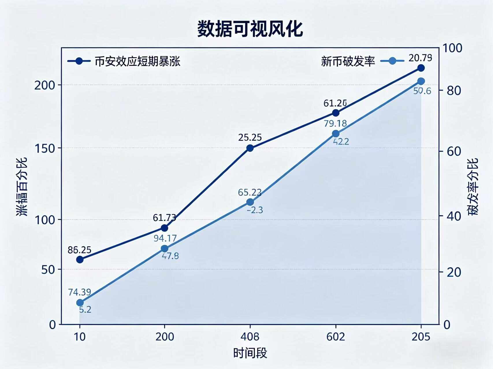 币安效应与破发率插画